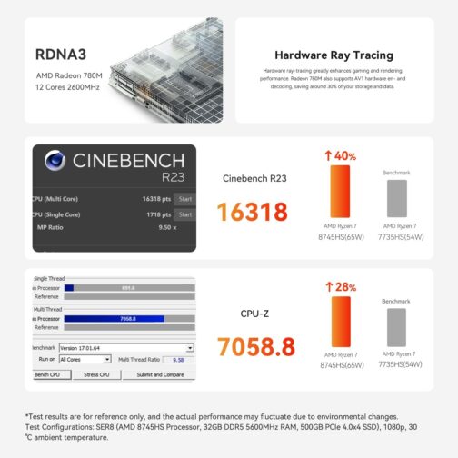 Beelink SER8 Mini PC, AMD Ryzen7 8745HS up to 4.9GHz(8C/16T),Mini Computer 32GB DDR5 RAM/1TB PCIe4.0 SSD/AMD Radeon 780M 12core 2600MHz Support 4K Triple Display/WiFi 6/BT5.2/2.5G LAN/HDMI+DP/USB4