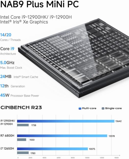 MINISFORUM Mini PC NAB9 Plus Intel Core i9-12900HK/i9-12900H 14 Cores/20 Threads,up to 5.0GHz 32GB RAM 1TB PCIe4.0 SSD Mini Computer OCuLink HDMI+DP+USB4 Dual 2.5 G RJ45 WiFi 6E, BT5.3