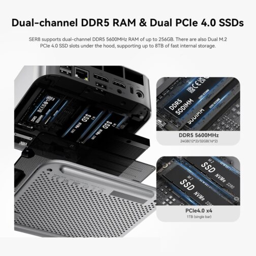 Beelink SER8 Mini PC, AMD Ryzen7 8745HS up to 4.9GHz(8C/16T),Mini Computer 32GB DDR5 RAM/1TB PCIe4.0 SSD/AMD Radeon 780M 12core 2600MHz Support 4K Triple Display/WiFi 6/BT5.2/2.5G LAN/HDMI+DP/USB4