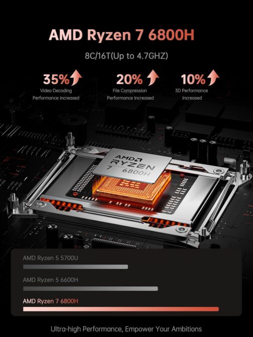 ACEMAGIC 2025 Laptop, Laptop with AMD Ryzen 7 6800HX (8C/16T, Up to 4.7GHz), 16GB DDR5 512GB NVMe SSD Windows 11 Laptop Computer, 16-inch FHD Display, WiFi 6,Backlit KB